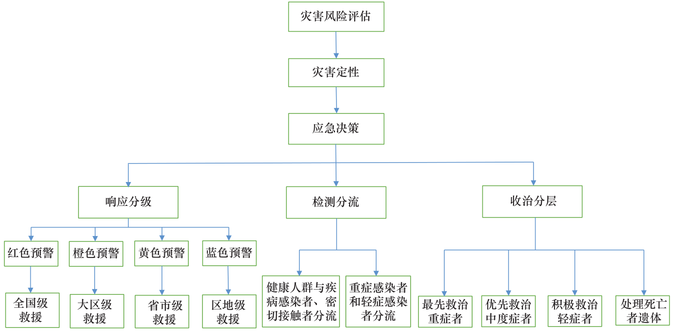 信息科技在公共卫生应急响应中的作用