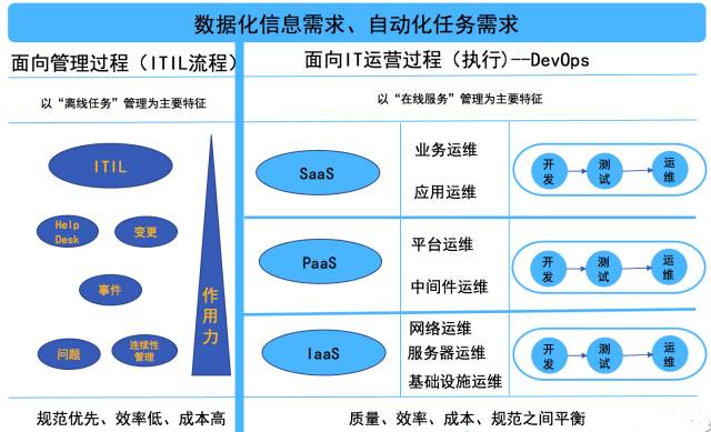 利用AI优化自动化运维流程的实际案例分析_江南体育下载