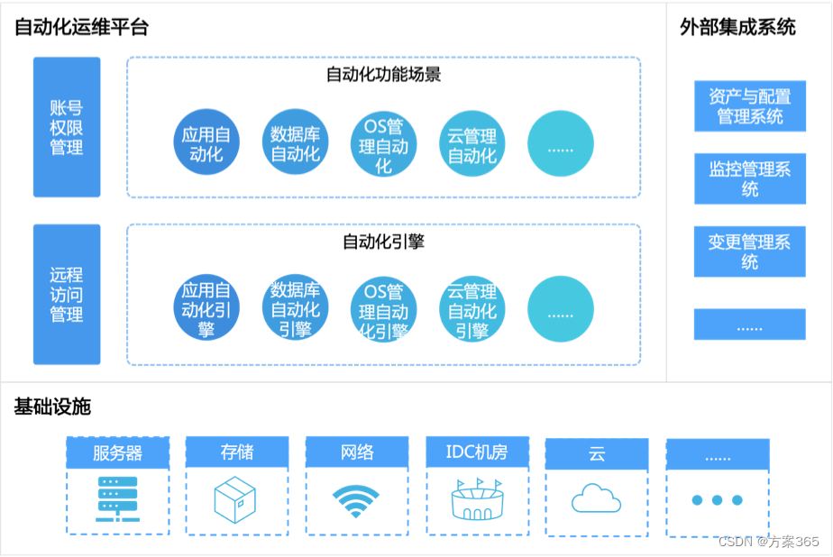 利用AI优化自动化运维流程的实际案例分析