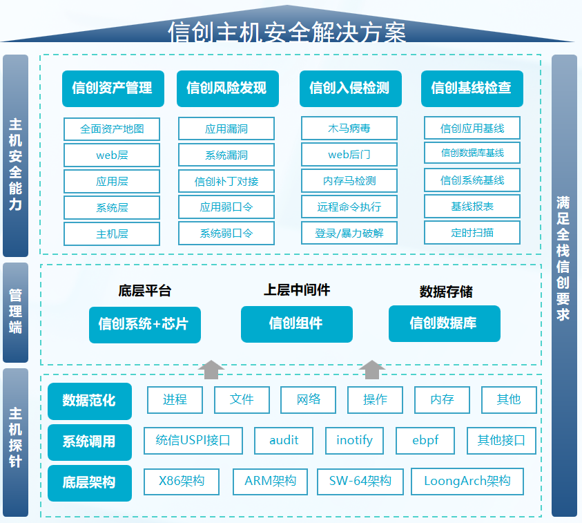 自适应网络对数据安全的影响分析