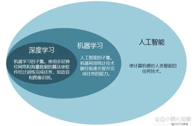 江南体育客户端-深度学习如何提升自然语言处理的效率？