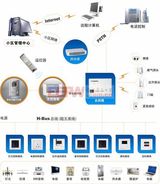 信息技术如何优化智能家居的管理与控制<a href=