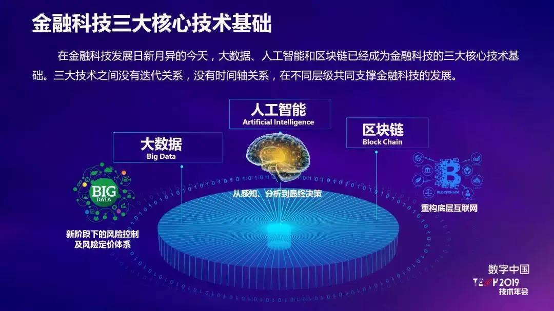 探讨大数据与人工智能在信息科技中的应用