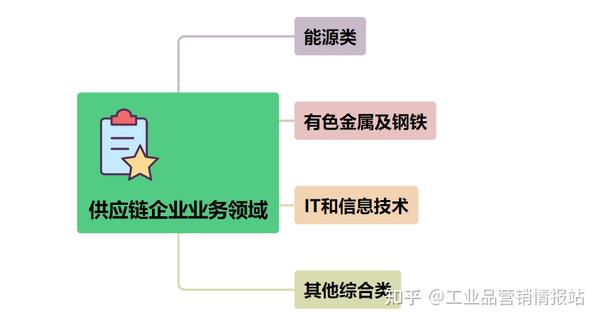 信息技术在供应链管理中的角色与影响：江南体育客户端