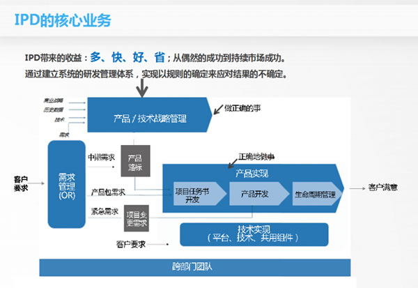 【江南体育app】信息集成如何实现跨部门协作