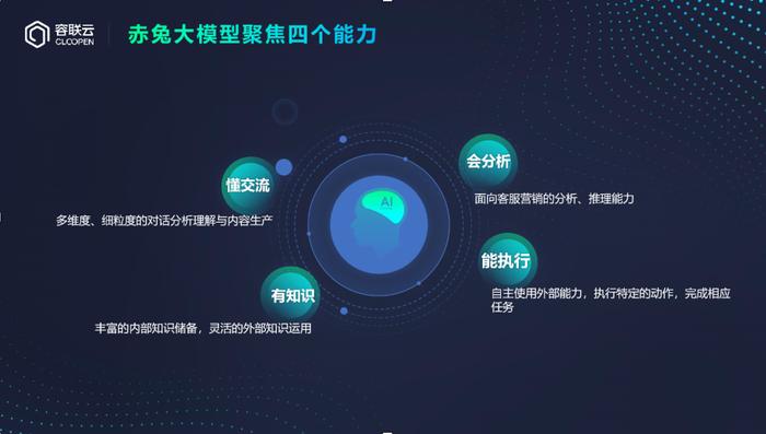 云计算如何降低企业营销成本？