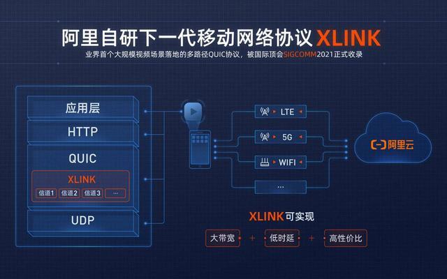 江南体育下载_多路径传输协议（MPTCP）的性能优化及应用案例