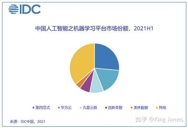 机器学习应用于企业决策：信息科技的竞争智慧