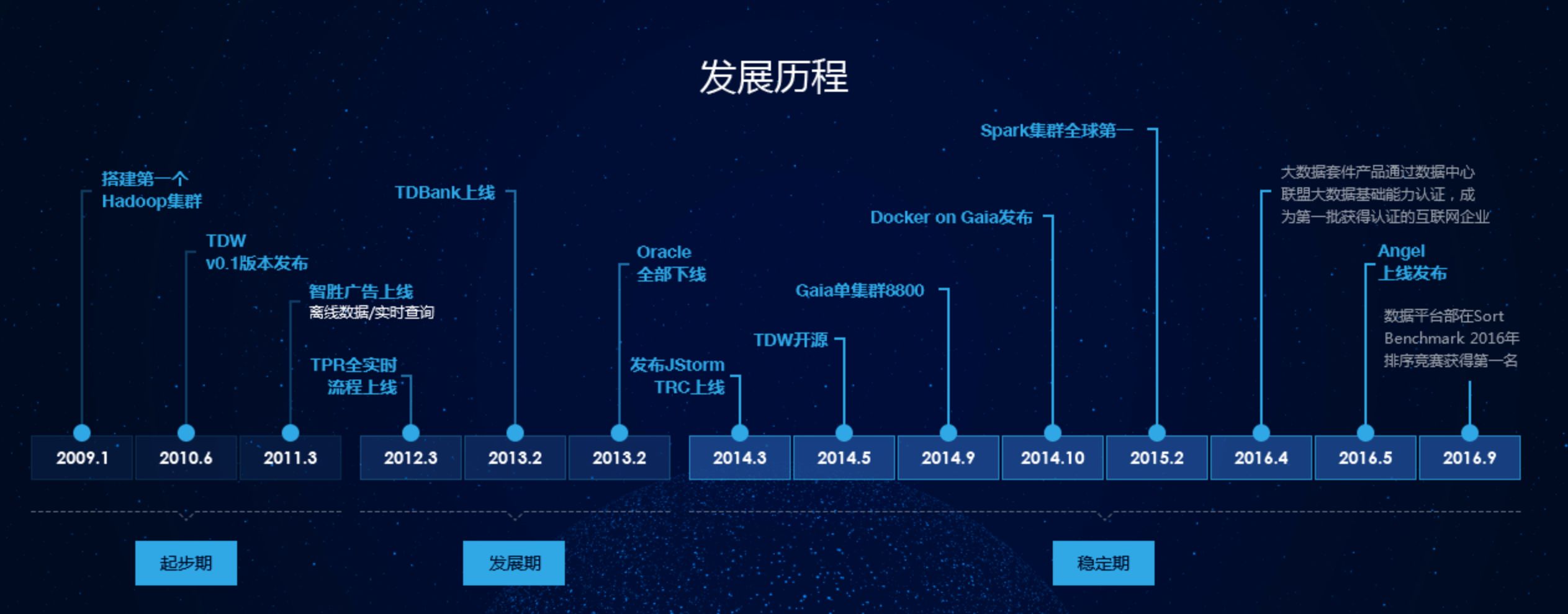 机器学习应用于企业决策：信息科技的竞争智慧