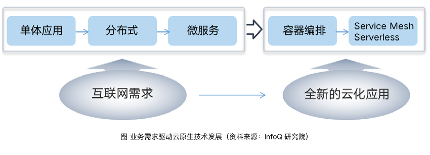 如何利用云原生技术实现持续集成和持续部署？【江南体育客户端】