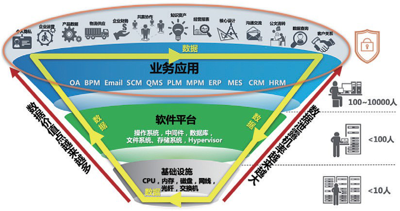 数据安全对智能企业决策的保障作用|江南体育下载