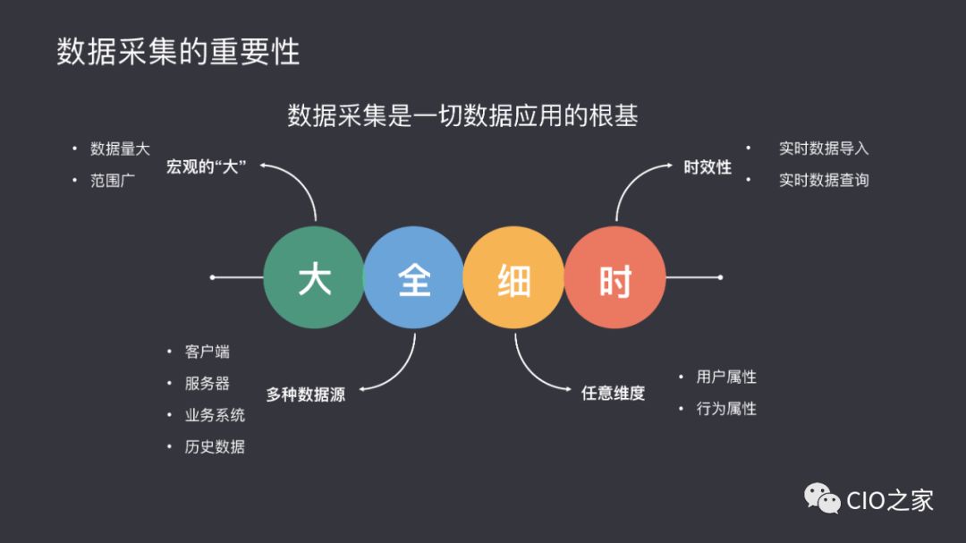 数据驱动的创新在信息科技中的应用