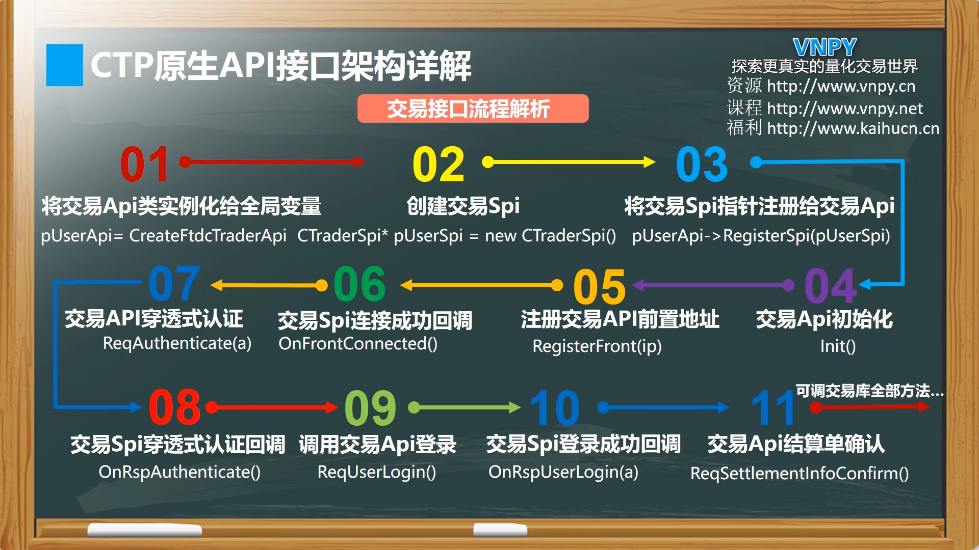 如何设计用户友好的API接口：江南体育下载