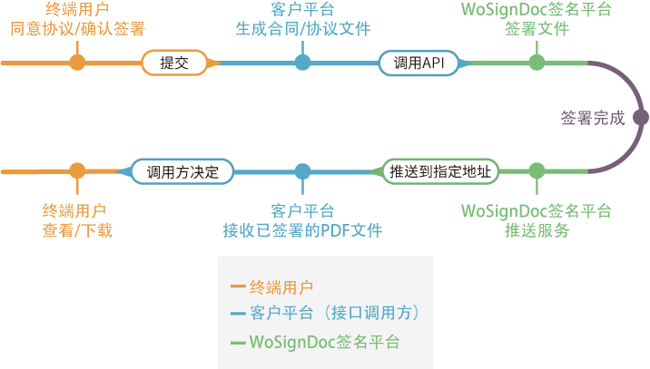 如何设计用户友好的API接口