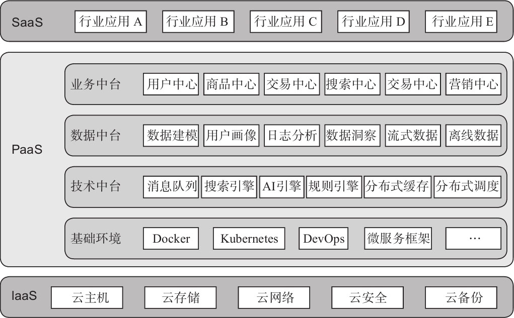 如何选择适合企业的云原生解决方案？