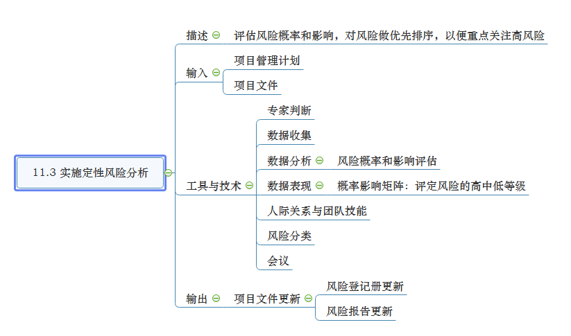 如何利用技术工具提升信息科技项目的风险管理效率