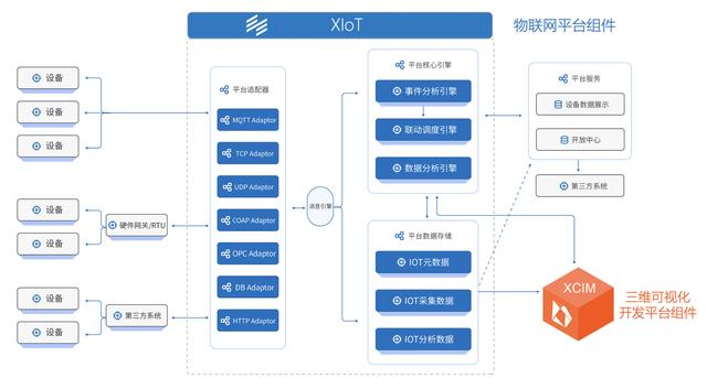 IoT数据处理策略与信息科技融合案例分析