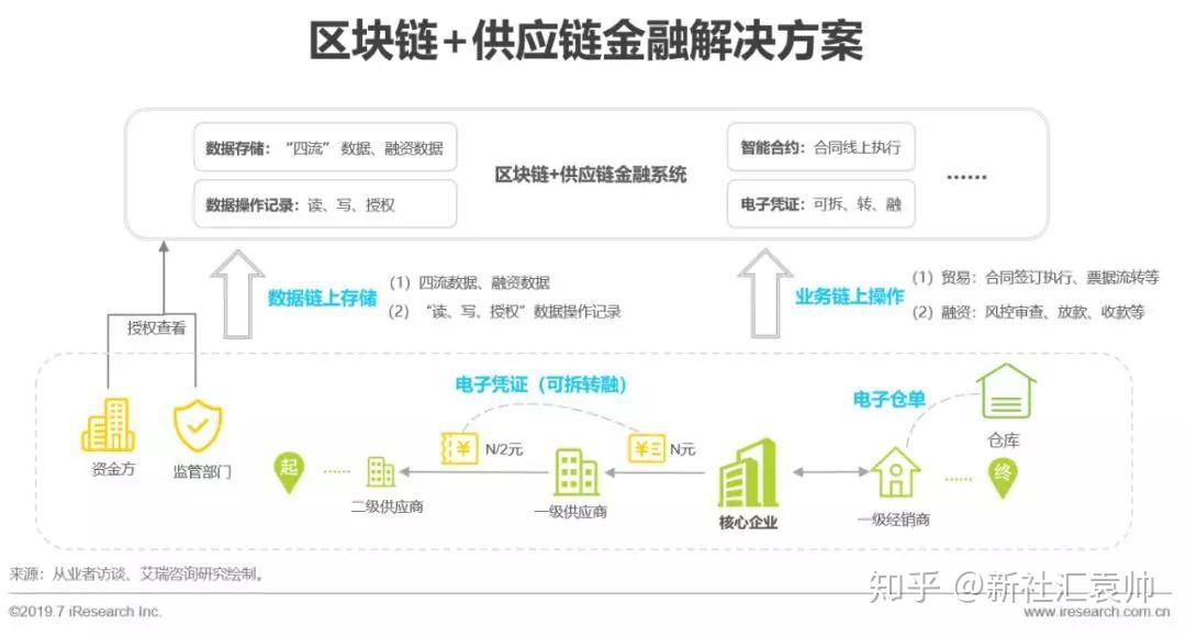 区块链技术如何改变金融服务模式