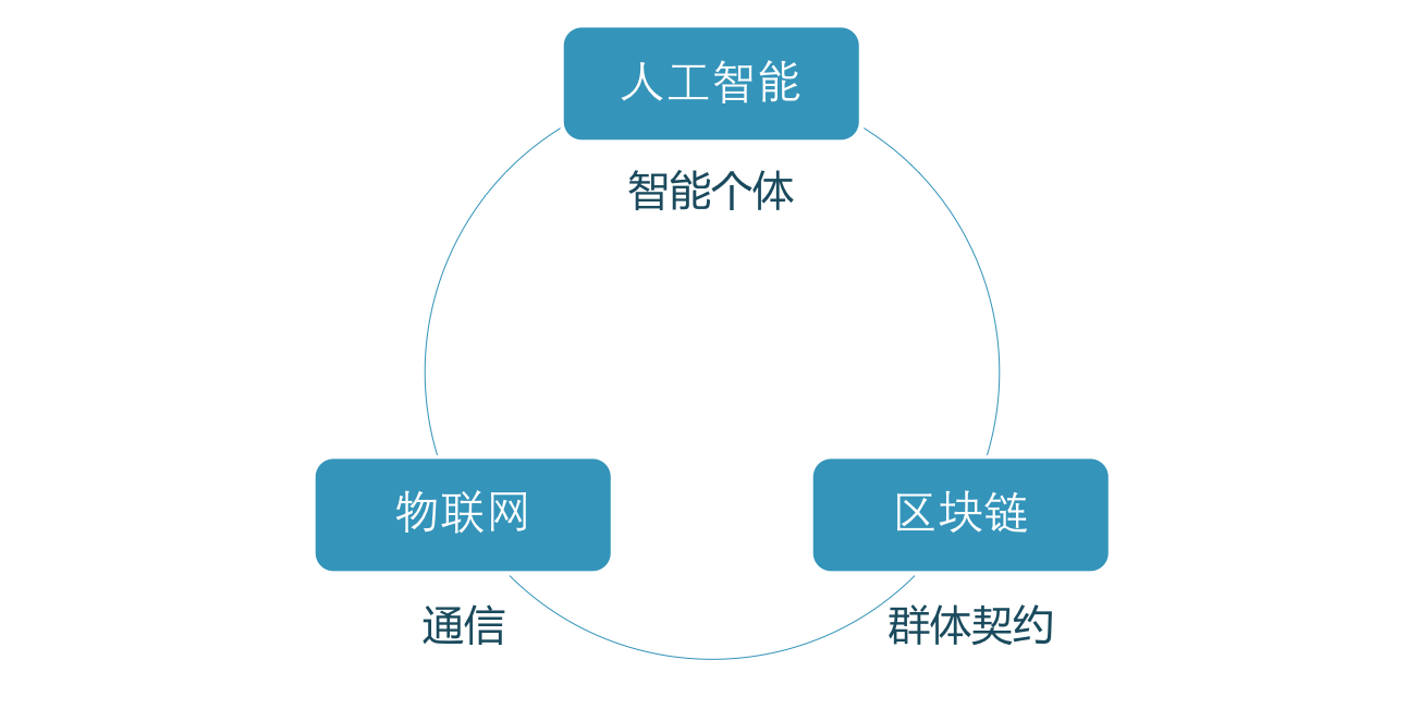 人工智能技术如何推动信息科技中的数据处理革新|江南体育客户端