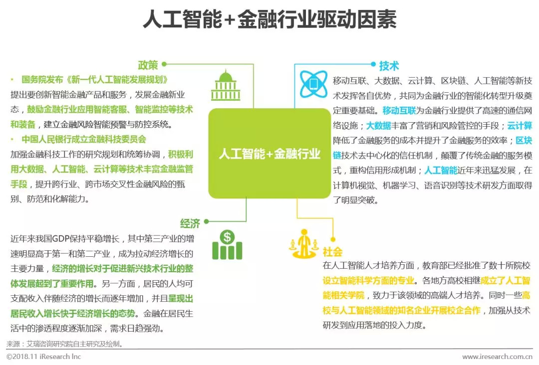 人工智能技术如何推动信息科技中的数据处理革新