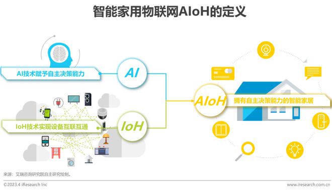 智能家居中的云计算技术应用前景展望