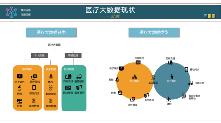 【江南体育官网】区块链技术在医疗保健中的创新应用