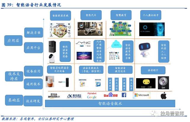 智能家居中的人工智能应用现状分析