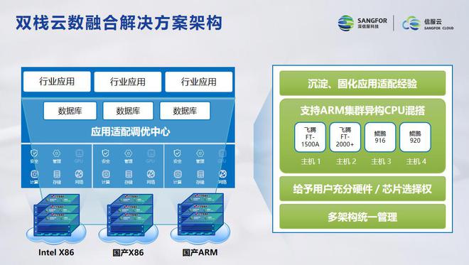 江南体育app|云计算环境下的数据保护挑战与解决方案