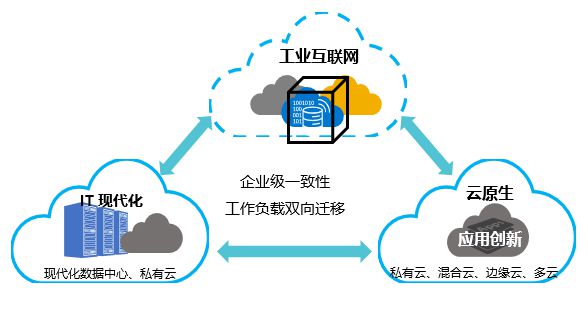 云计算环境下的数据保护挑战与解决方案