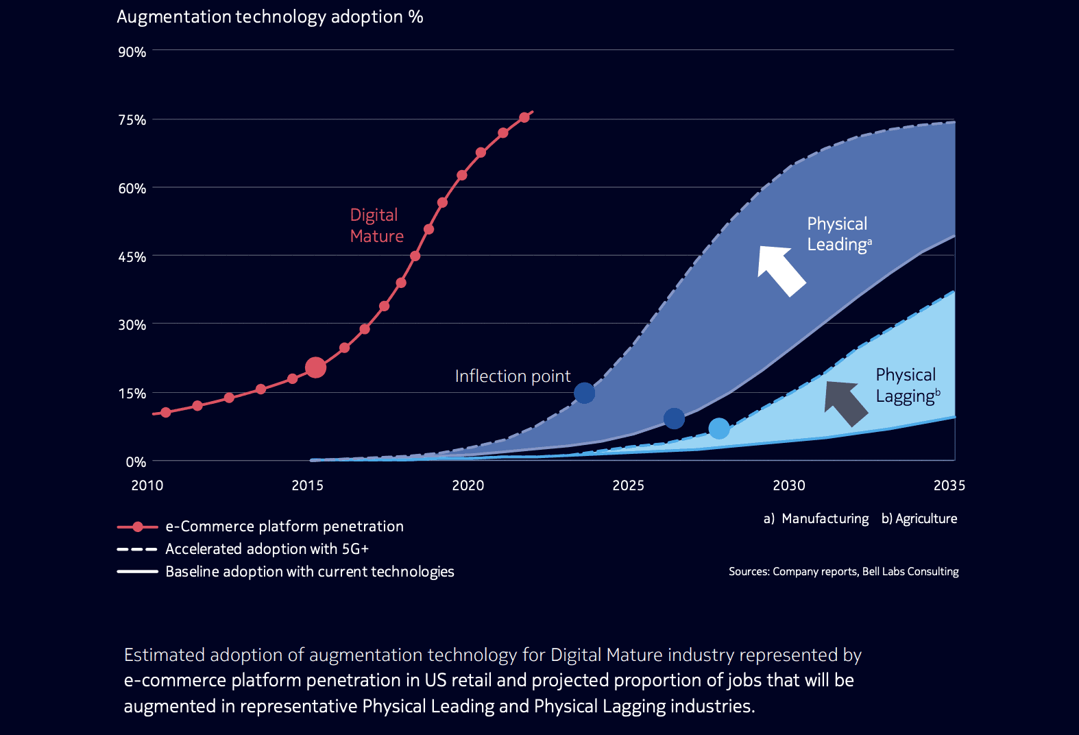 数字双胞胎技术在信息科技中的前沿应用