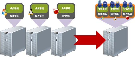 【江南体育官网】虚拟化技术对IT基础设施管理的现代化影响