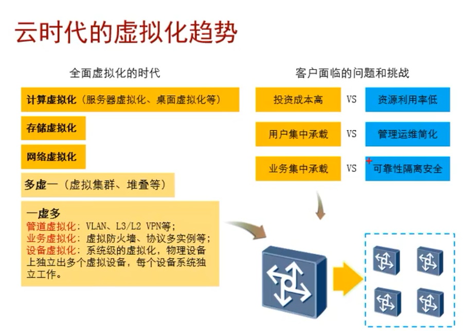 虚拟化技术对IT基础设施管理的现代化影响