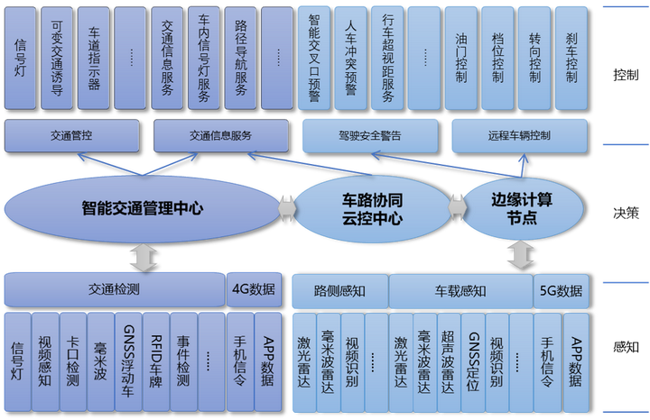 【江南体育下载】智能交通系统中的人工智能应用