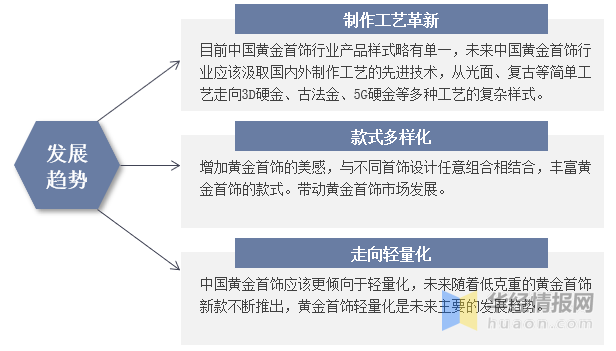 未来的预测分析趋势与技术革新