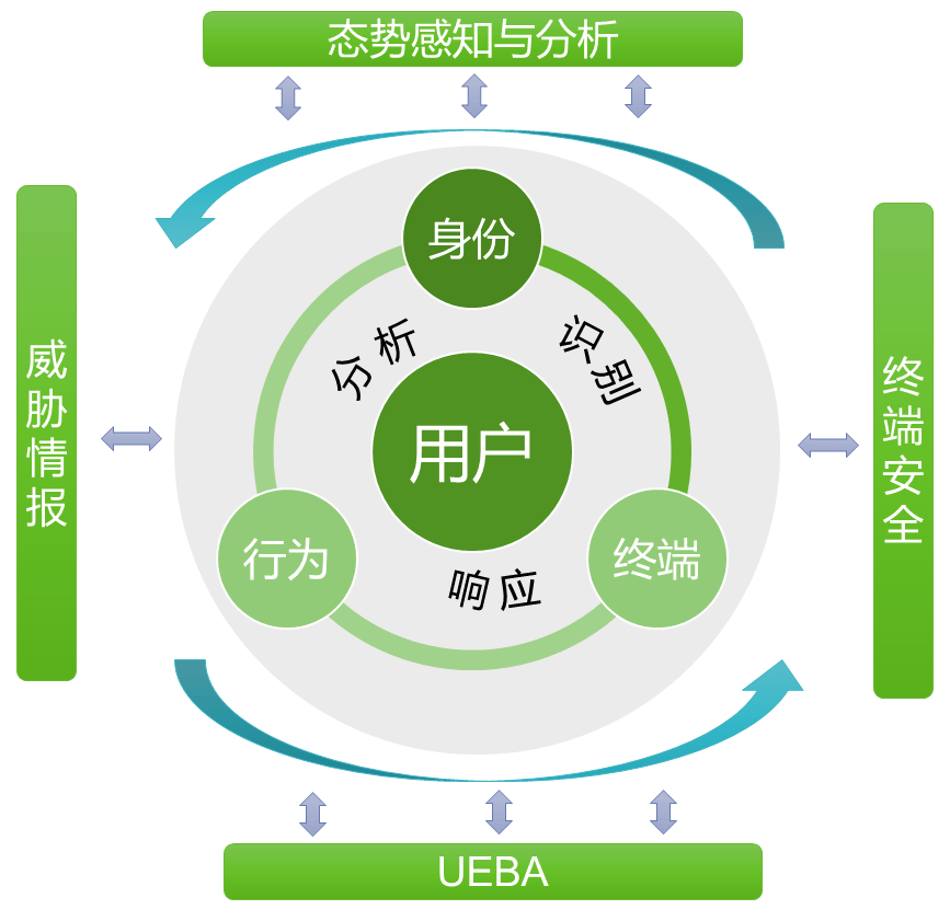 零信任安全模型的优势与实施方法