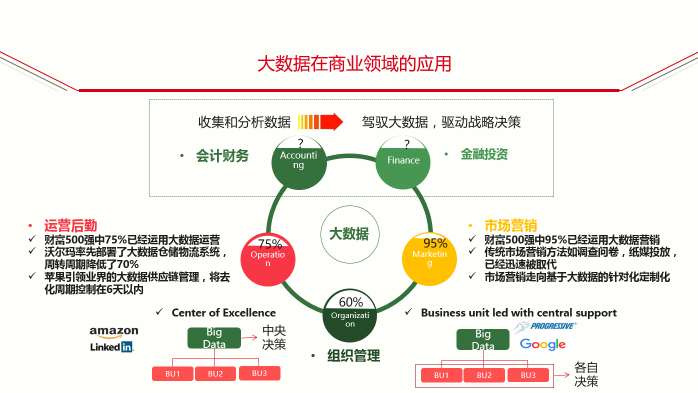 大数据分析在信息科技公司业务决策中的实际案例