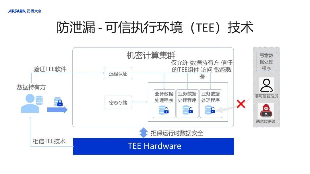 虚拟化技术如何加强数据安全和隐私保护