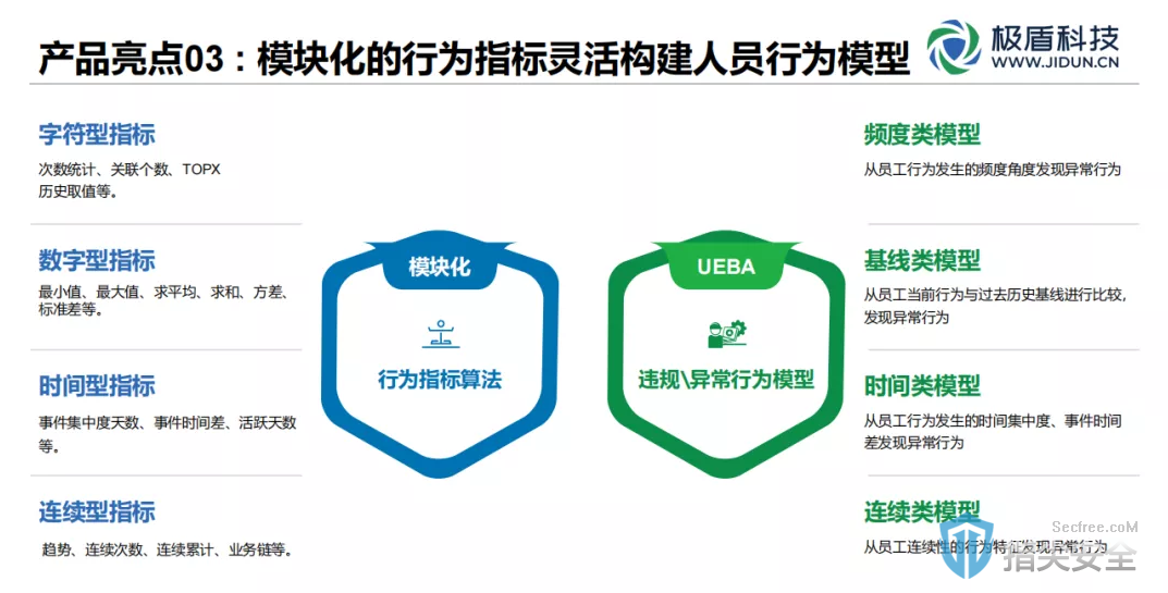 预防数据泄露的技术工具与策略