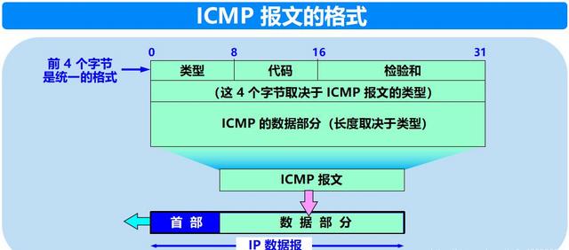 ICMP协议的作用与优化策略【江南体育官网】