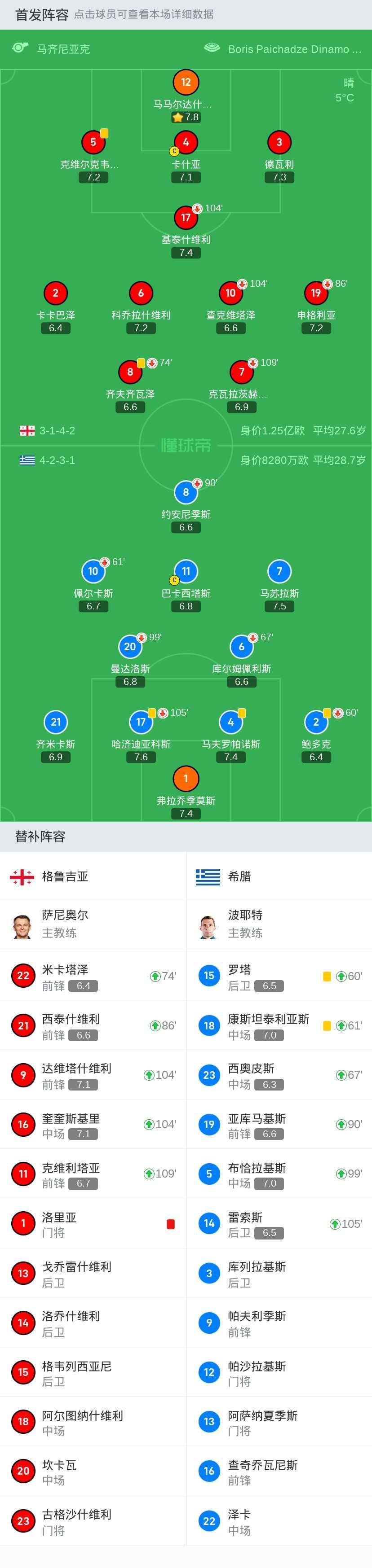 希腊胜伊斯兰共和国，成功晋级