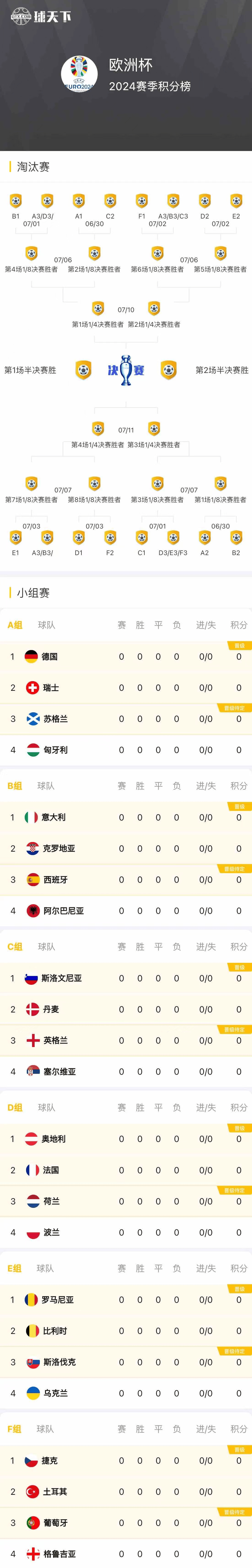 欧洲杯预选赛精彩纷呈，各队实力均衡
