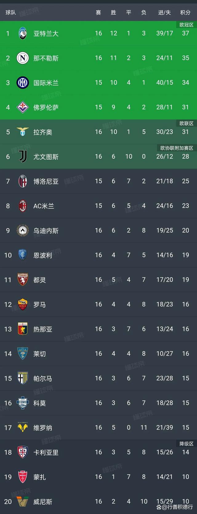 战绩走高：一支球队在国际赛事中傲视群雄